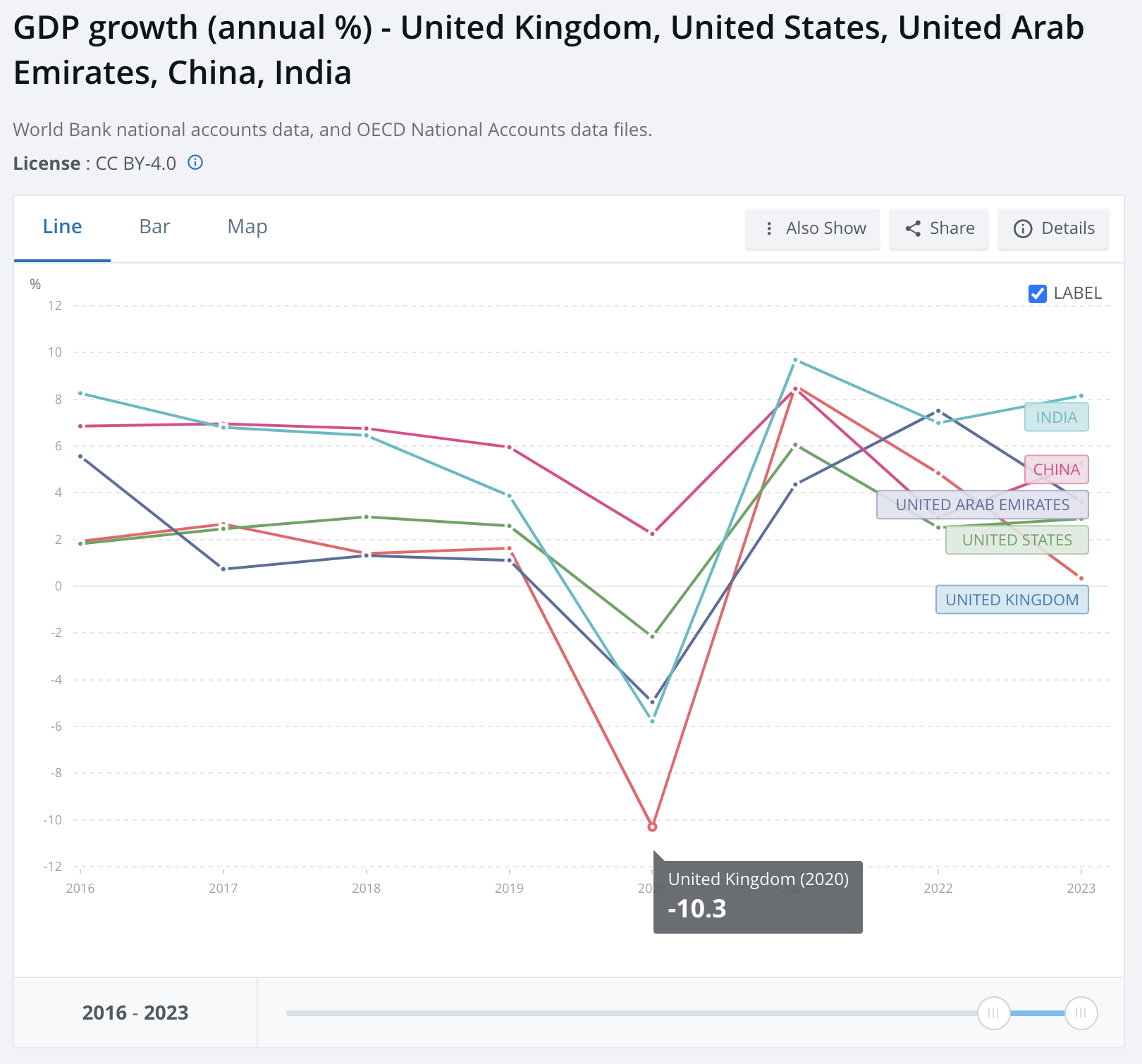 UK Brexit Art Market Essay Christopher Shake